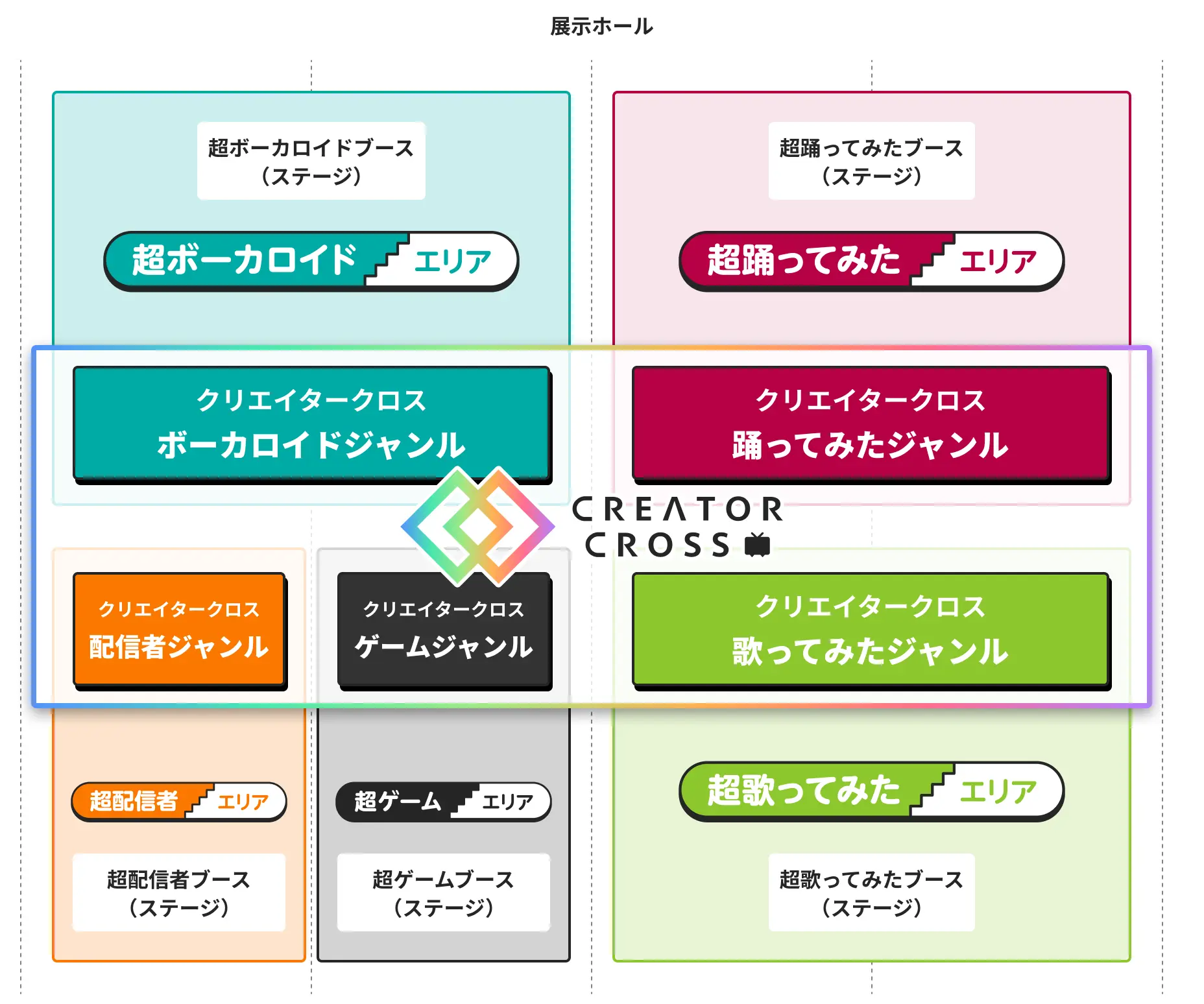 クリエイタークロスの配置イメージ